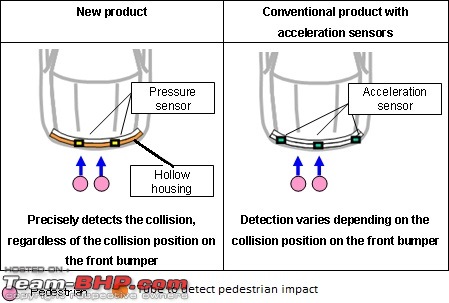 Airbags: All you need to know!-pedestriansensor2.jpg