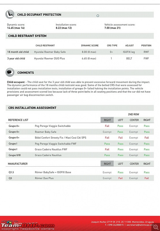 India-made Hyundai Creta scores 4 / 5 stars in the Latin NCAP!-screenshot_20151217125526.jpg