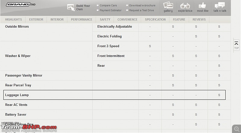 Driver airbag now standard on the Hyundai Grand i10 & Xcent, optional on the Eon!-grand-i10-luggage-lamps.jpg