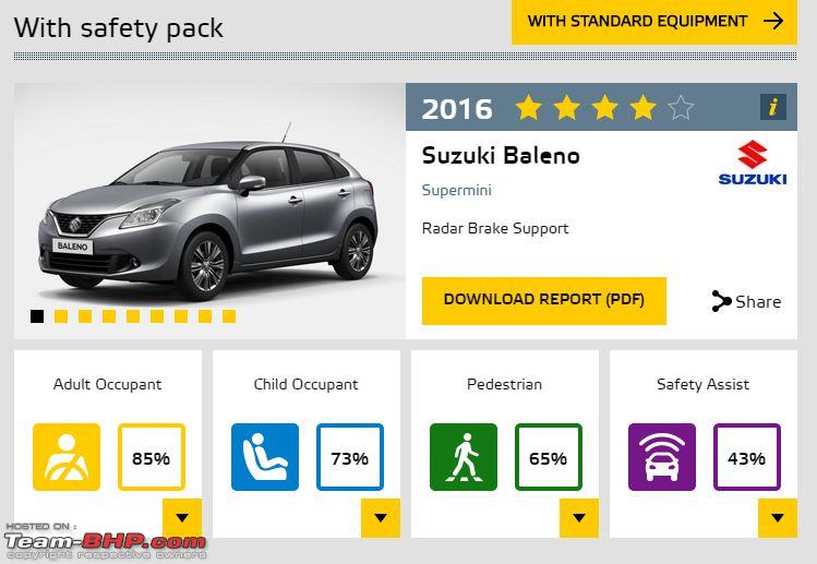 TeamBHP Indiamade & Eurospec Suzuki Baleno gets 3 4 Star NCAP rating