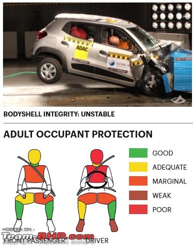 Renault India builds a safer Kwid for Brazil - 130 kilos heavier!-kwid-global-ncap-v2.jpg