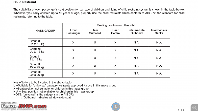 Which is the SAFEST seat in a car - front or rear?-screenshot_20160730121212.png