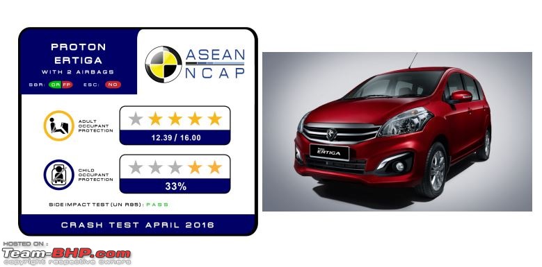 Thai/Indonesian spec Suzuki Ciaz & Ertiga score 4 Stars in the ASEAN NCAP-1.jpg