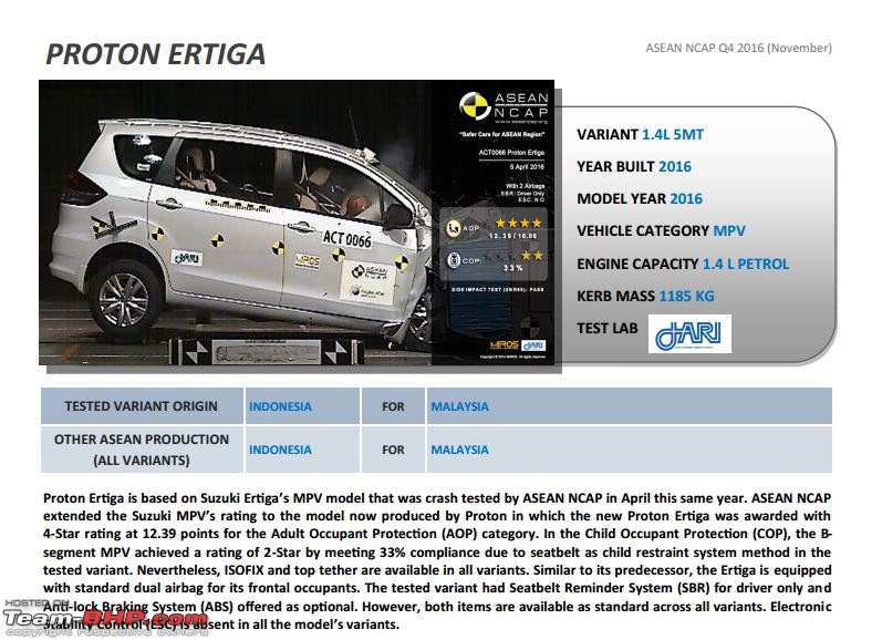 Thai/Indonesian spec Suzuki Ciaz & Ertiga score 4 Stars in the ASEAN NCAP-capture.jpg