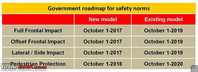 Crash Testing in India! The Bharat NCAP-tablemaruti.jpg