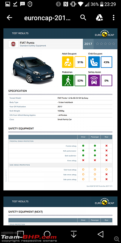Fiat Punto, the first car ever to receive Zero Stars in the Euro NCAP-screenshot_20171213232904.png