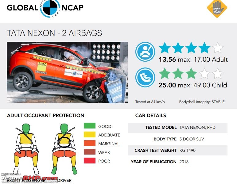 Tata Nexon gets 4 Stars in the Global NCAP crash test!-nex2.jpg