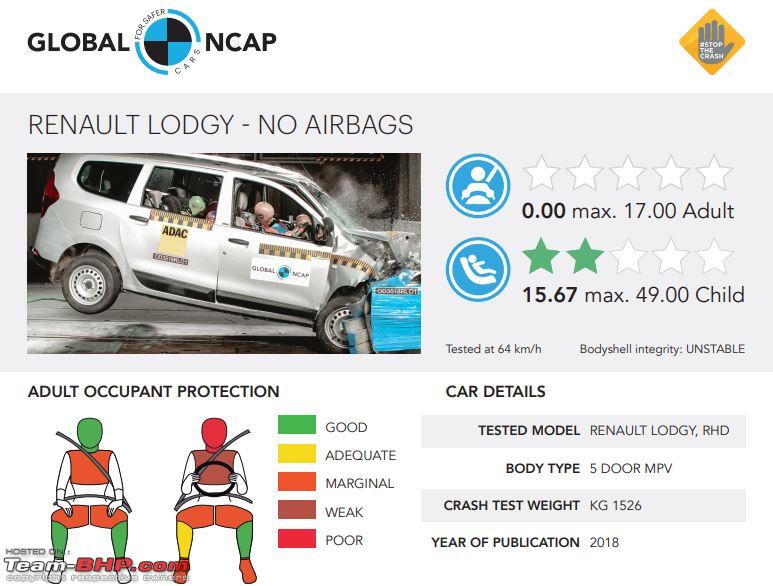 Renault Lodgy Scores A Zero In The Global Ncap Tests Team Bhp