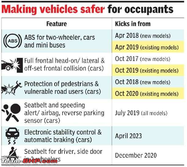 2015 - New Safety and Emission regulations coming up!-1.jpg