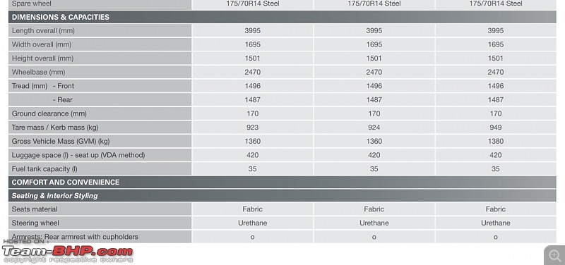 Global NCAP: India-made Maruti Ignis & Honda Amaze crash tested-annotation-20190530-103259.jpg