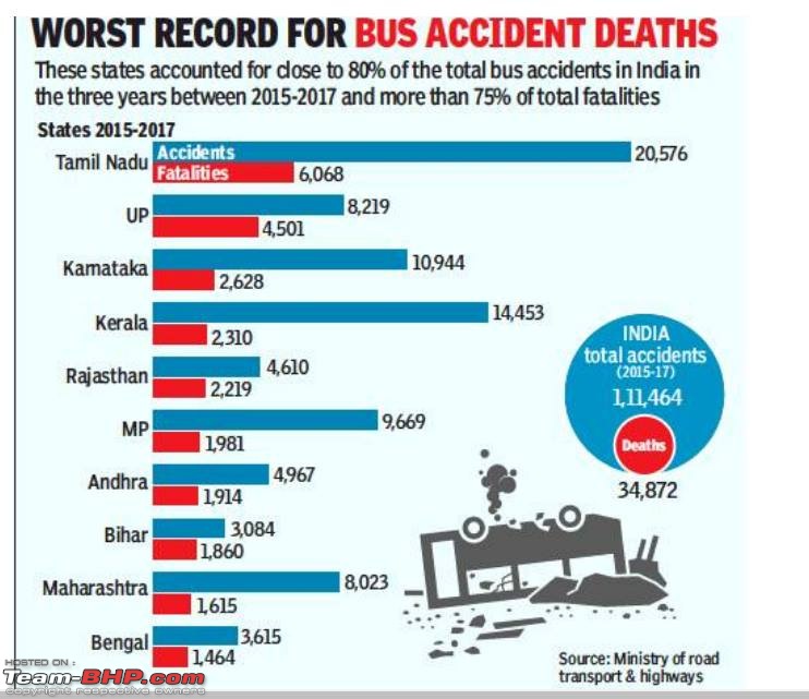 Accidents in India | Pics & Videos-66650765_10217477230416065_7641148231522451456_n.jpg