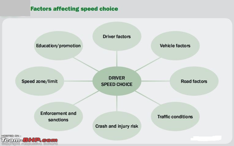 All about speeding, speed limits, and reasons & methods for setting speed limits-speed-management-factors.jpg