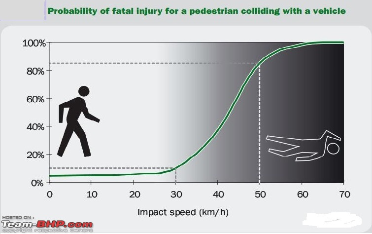 All about speeding, speed limits, and reasons & methods for setting speed limits-pedestrian-vulnerability.jpg