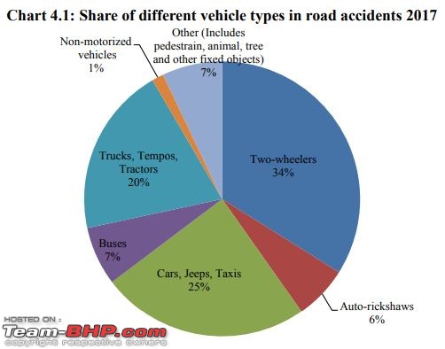 All about speeding, speed limits, and reasons & methods for setting speed limits-accidents-vehicle-type.jpg