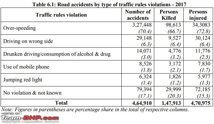 All about speeding, speed limits, and reasons & methods for setting speed limits-type-violation.jpg