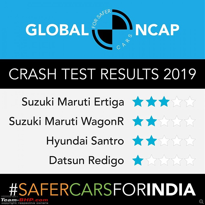 2019 Global NCAP crash tests - Ertiga, WagonR, Santro & Redigo-73253285_2876996285652865_2558719306233806848_n.jpg