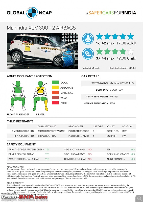 Mahindra XUV300 gets a 5-star rating in the Global NCAP-safercarsforindiamah300_page0001.jpg