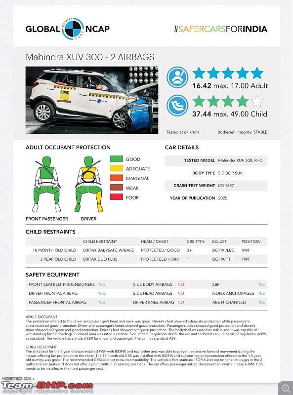 Mahindra XUV300 gets a 5-star rating in the Global NCAP-img_20200121_153211.jpg