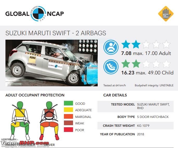 Accidents in India | Pics & Videos-swift.jpg