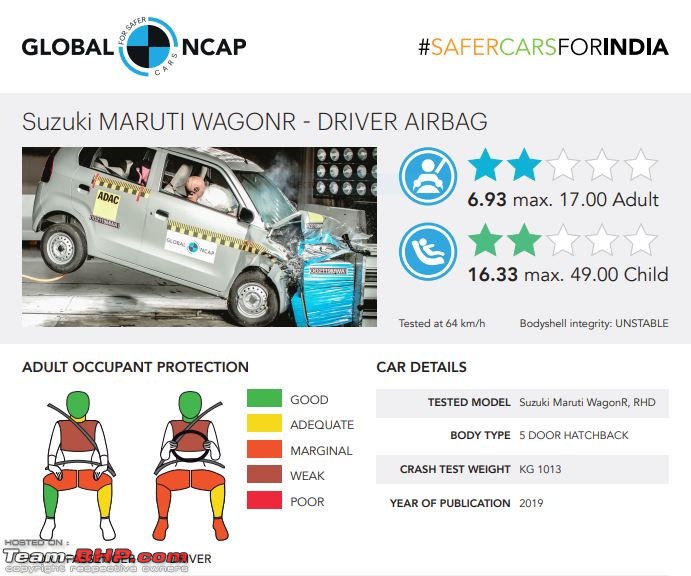 Accidents in India | Pics & Videos-wagonr.jpg