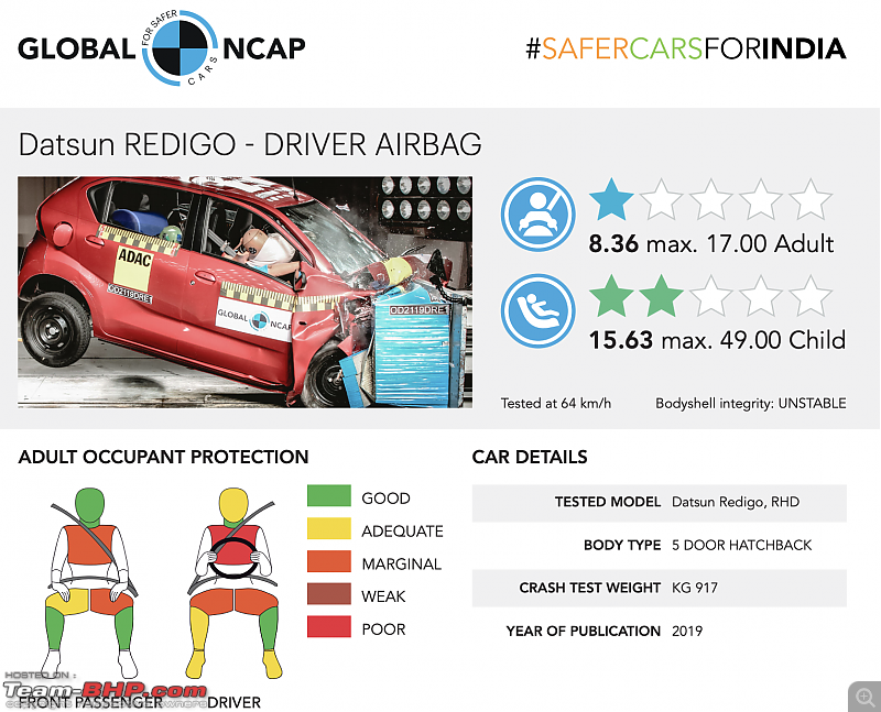 Global NCAP tests Kia Seltos, i10 Nios and S-Presso. All three perform badly-screenshot-20201112-1.13.45-pm.png