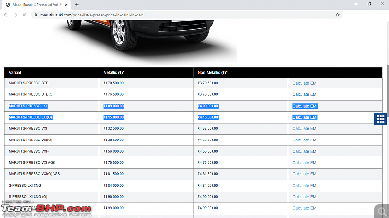 South African Suzuki S-Presso safer than India-spec car?-6k.png