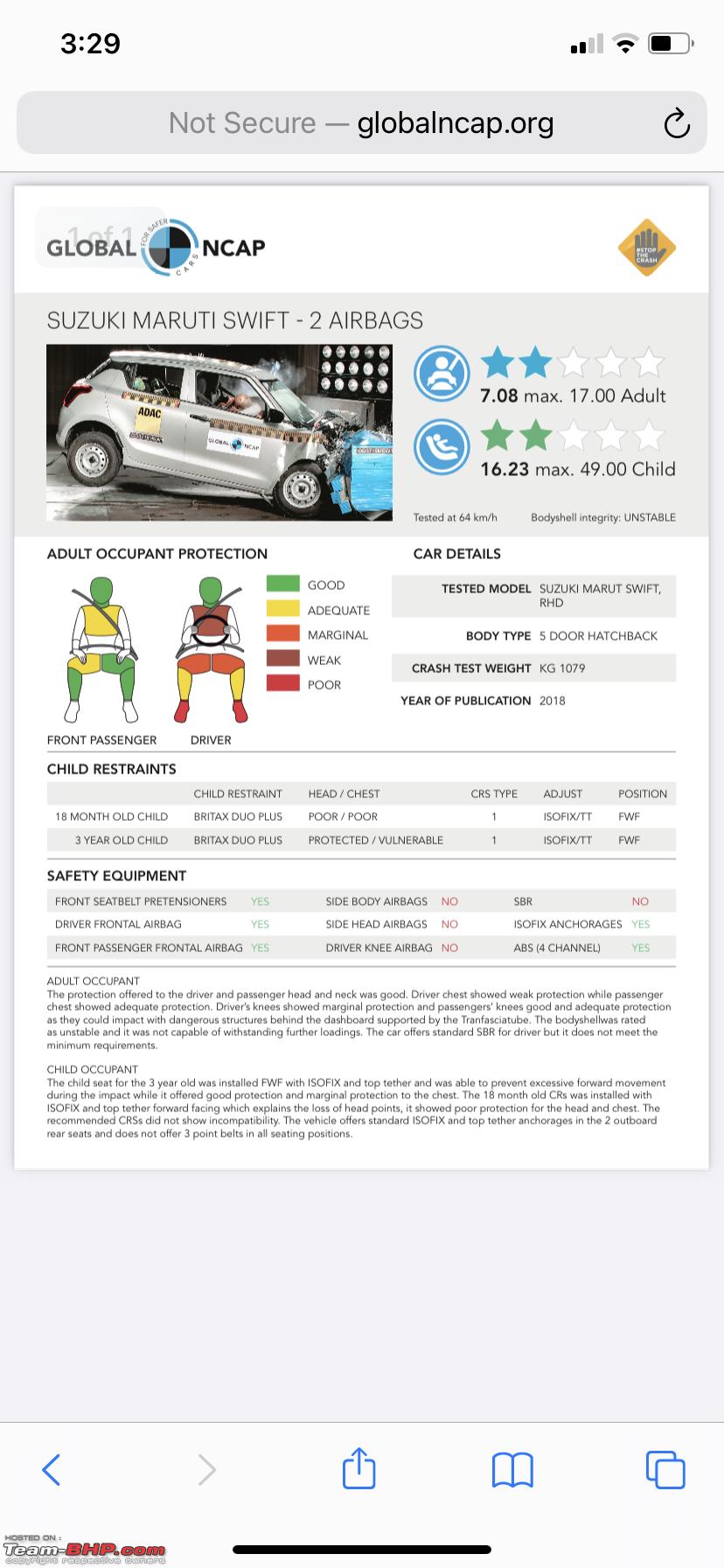 Nissan Magnite Scores 4 Stars In Asean Ncap Crash Test Team Bhp