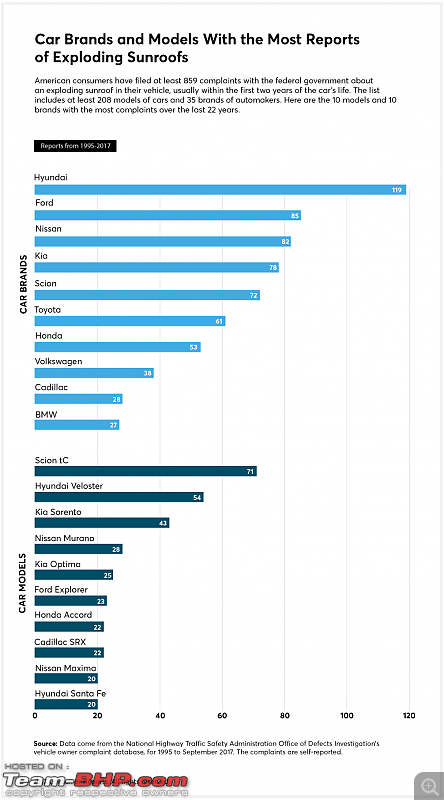 Are cars with sunroofs safer or riskier in lightning strikes?-crexplodingsunroofsbrands2modelsweb1217.png