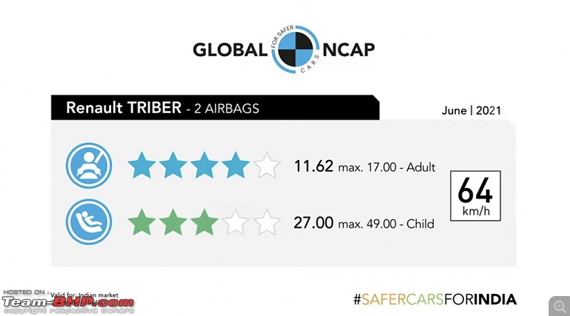 Renault Triber gets a 4-star GNCAP rating!-5ed48c1cd2624390b2e05bbdcbb3ed6b.jpeg