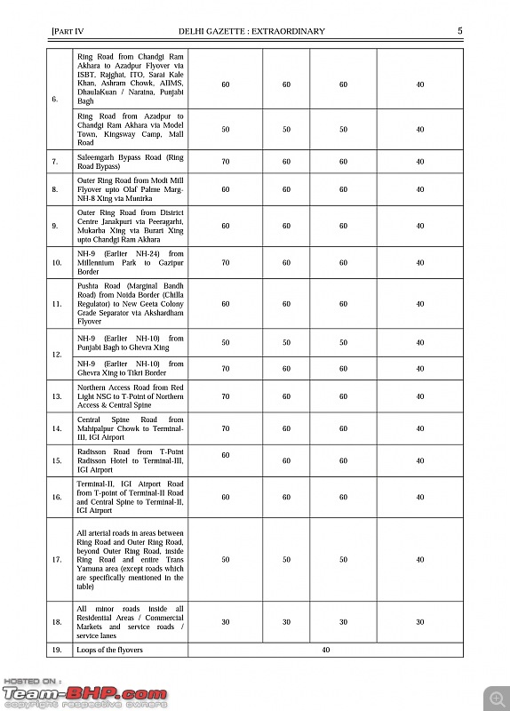 Delhi revises speed limits for all vehicles-screenshot_20210611174707__01.jpg