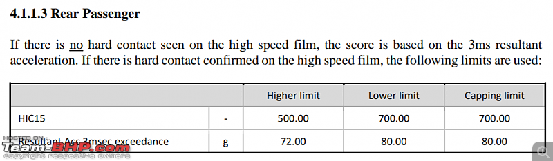 Tata Nexon: Global NCAPs first 5-Star Indian car-screenshot_202107282331452.png