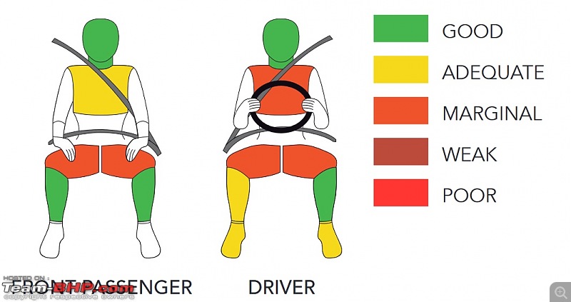 2021 Toyota Yaris and Suzuki Baleno perform poorly in Latin NCAP-tigor.jpg