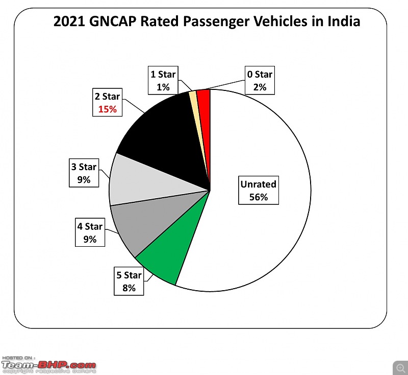 9 of 10 safest cars in India are from Mahindra & Tata-1.jpg