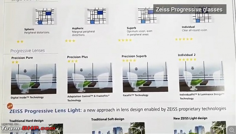 Driving Lenses - Zeiss DriveSafe Review-screenshot_20220112211231_youtube.jpg