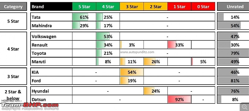 Global NCAP crash tests | Broken down & explained-smartselect_20220117093716_chrome.jpg