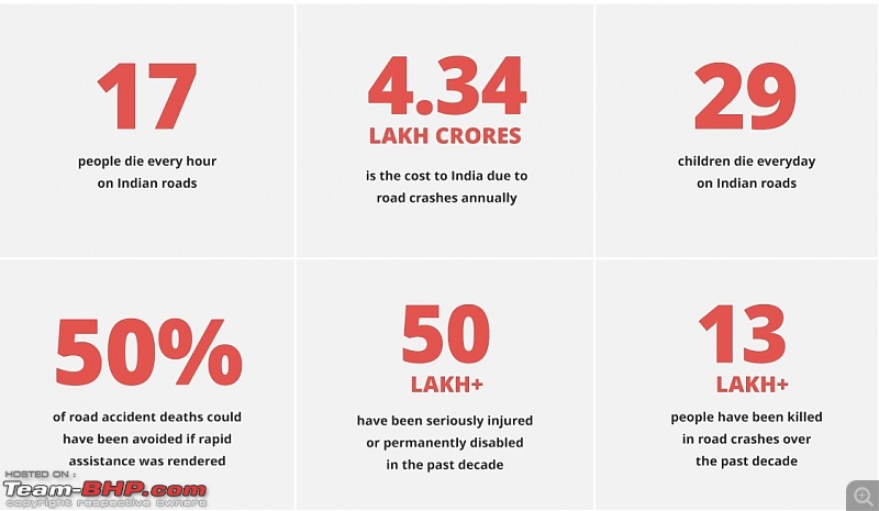 Accidents in India | Pics & Videos-accidentstats.jpg