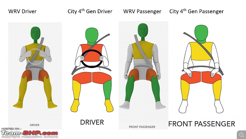 Latin NCAP: Honda WR-V scores 1 star rating-wrv-vs-city-ncap.jpg