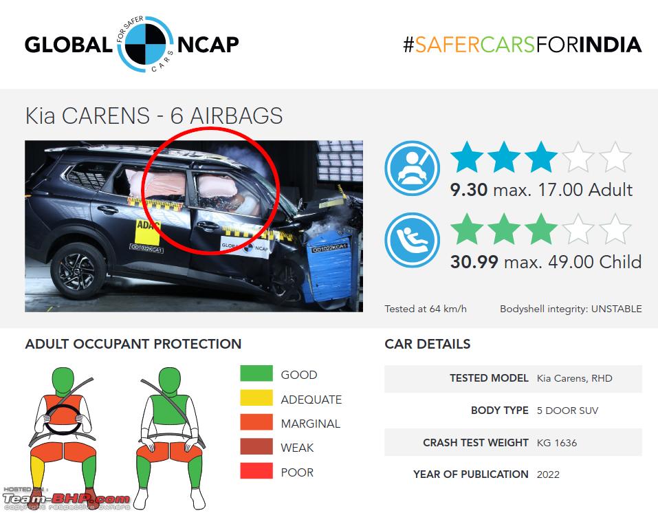 Vehicle Safety Technology: ESC and AEB to be mandatory in cars by 2022-23 -  Times of India