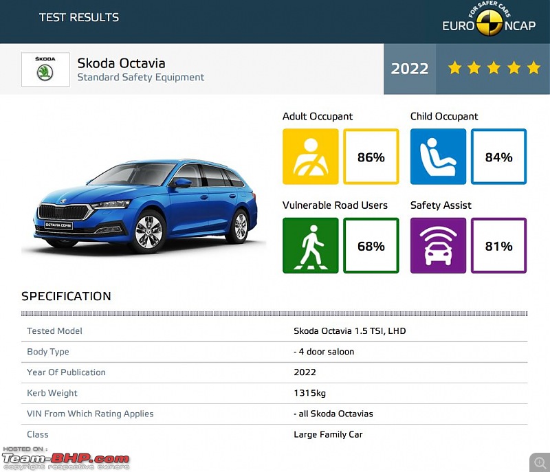 Euro NCAP : Skoda Octavia, VW ID.Buzz, MG 4 Electric & more-capture.jpg