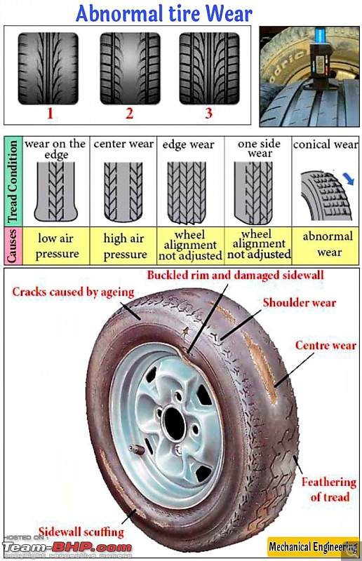 How to handle (and prevent) a Tyre Burst / Blowout-347795818_214591978001926_8942515686206224129_n.jpg