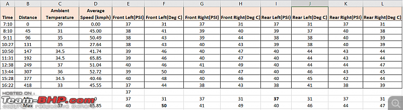 How to handle (and prevent) a Tyre Burst / Blowout-raw-data.png