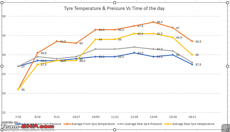 How to handle (and prevent) a Tyre Burst / Blowout-temp-vs-pressure.png