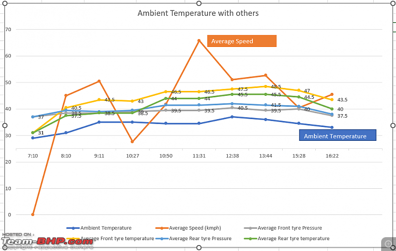 How to handle (and prevent) a Tyre Burst / Blowout-ambient-temperature-coorelation.png