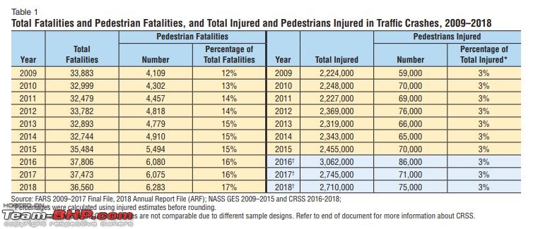 Pedestrian fatalities at a 40-year high in the USA: 19% increase since 2019-pedestrian-fatalities.jpg