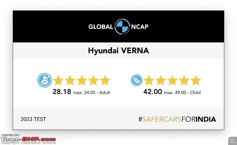 Made-in-India Hyundai Verna scores 5 stars in the Global NCAP!-screenshot-20231003-12.43.458239pm.png