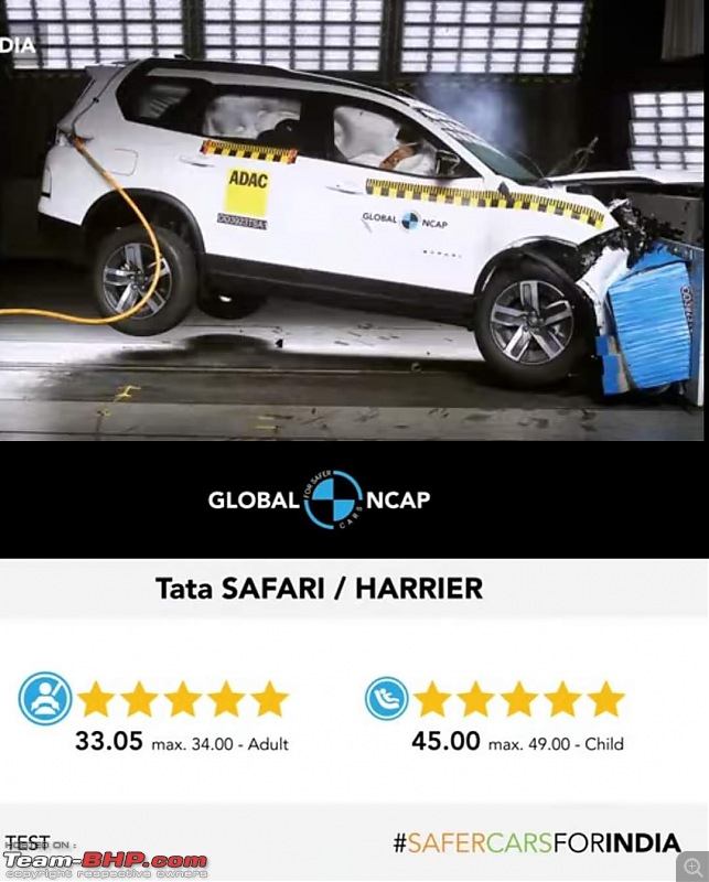 2023 Tata Harrier, Safari score a 5-star rating in Global NCAP crash test-fb_img_1697527623343.jpg