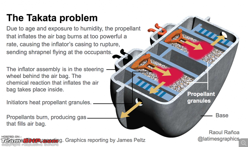 Takata Airbag issue | What makes it deadly?-screenshot-20240404-203733.png