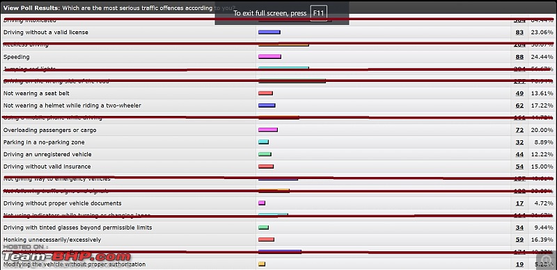 The most serious traffic offences, according to you-offence.jpg