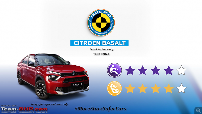 BNCAP: Citroen Basalt scores 4 stars-screenshot_20241011231334.png