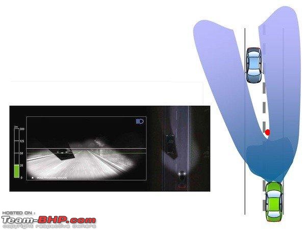 High Beam that doesn't Dazzle Oncoming  Drivers-139091.jpg